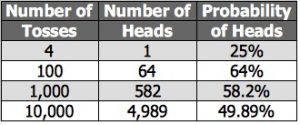 Probability Table.