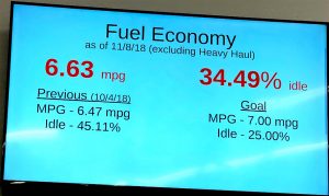 Fuel Economy Tote Display.