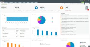 SIEM Dashboard